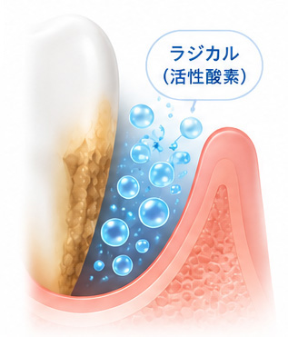 身体への負担を軽減