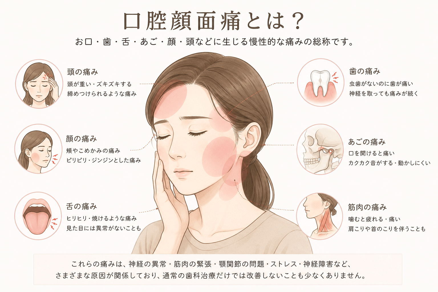 身体への負担を軽減