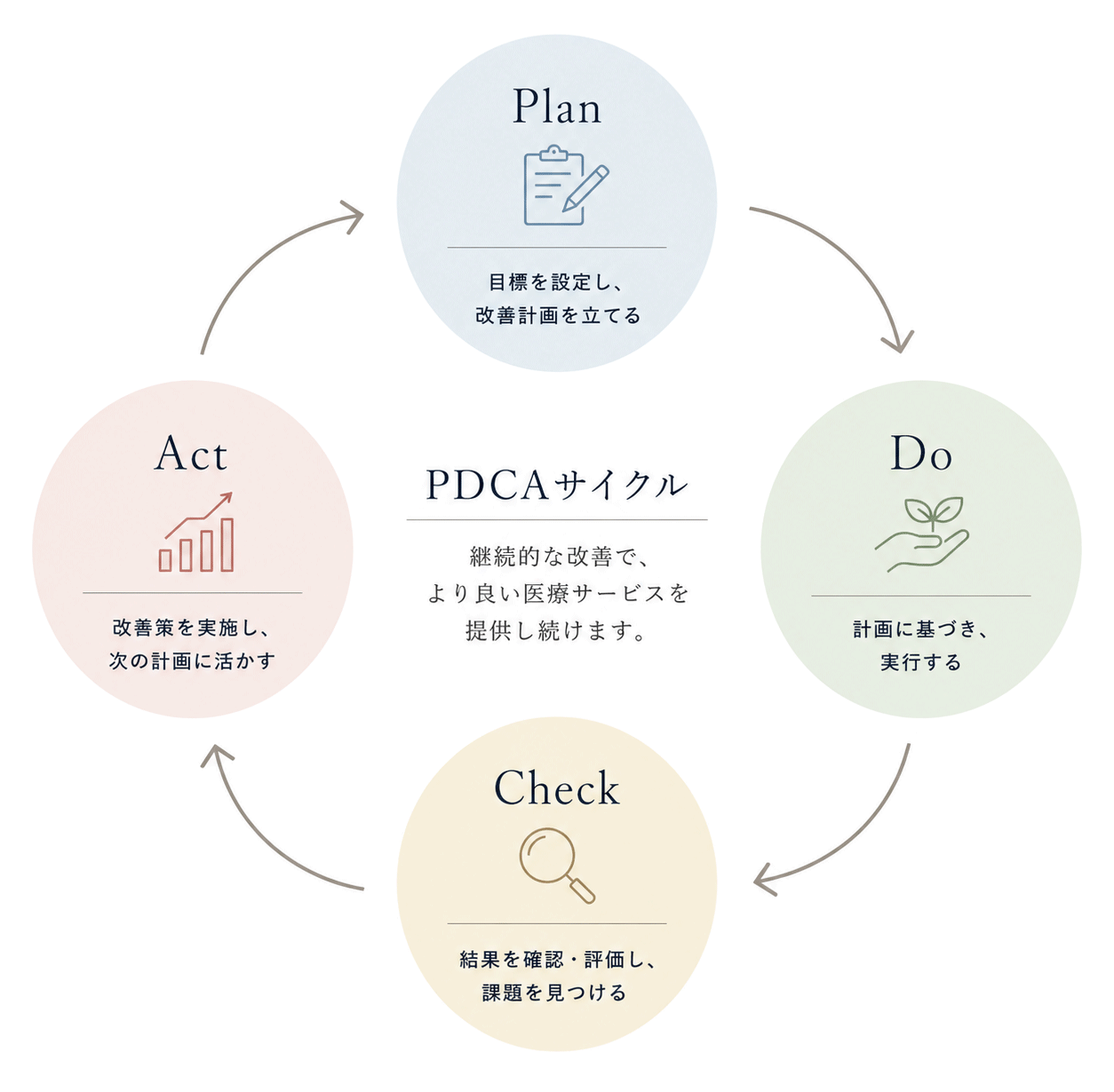 ISO9001認証について